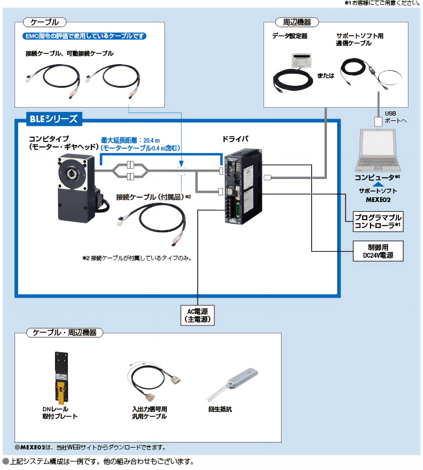 コンビタイプ・中空軸フラットギヤヘッド